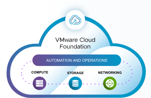 VMware Cloud Foundation 9